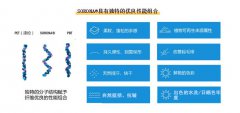 生物基彈性復(fù)合聚酯纖維