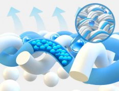SORONA生物基高彈絲系列