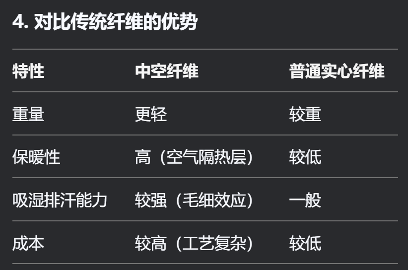 雙異形截面高F數(shù)紗線獨(dú)特結(jié)構(gòu)優(yōu)勢