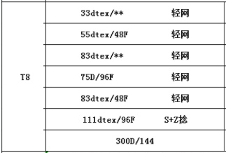 紗線判色之所以重要