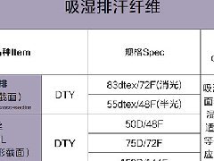 吸濕排汗纖維主要是利用纖維截面異形化