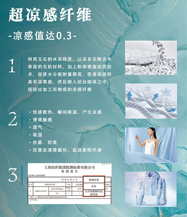 超涼感纖維涼感值達(dá)0.3