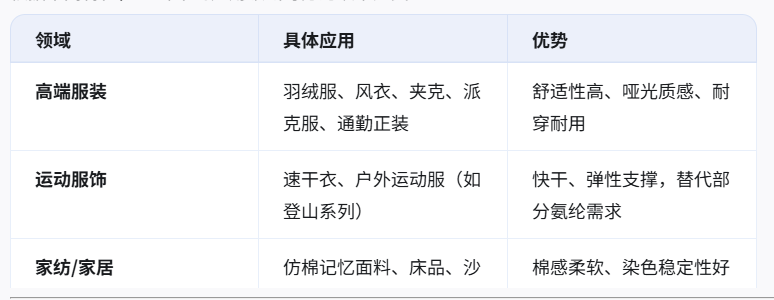 重新分析T8纖維長絲的產(chǎn)品特性和應(yīng)用場景